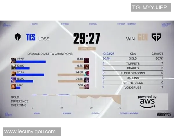 宁王感慨TES被GEN零封滔博今年在LCK战绩惨淡0胜9负