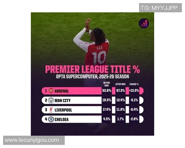 英超夺冠赔率分析阿森纳领跑曼城紧随其后切尔西表现不俗 英超夺冠赔率分析阿森纳领跑曼城紧随其后切尔西表现不俗